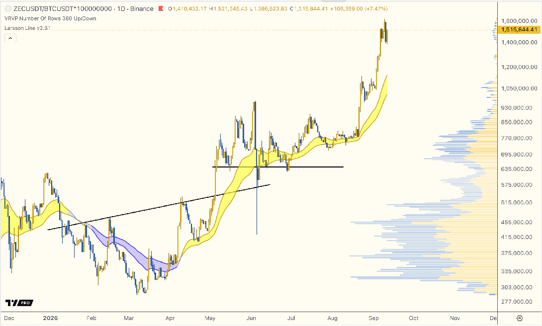 Zcash