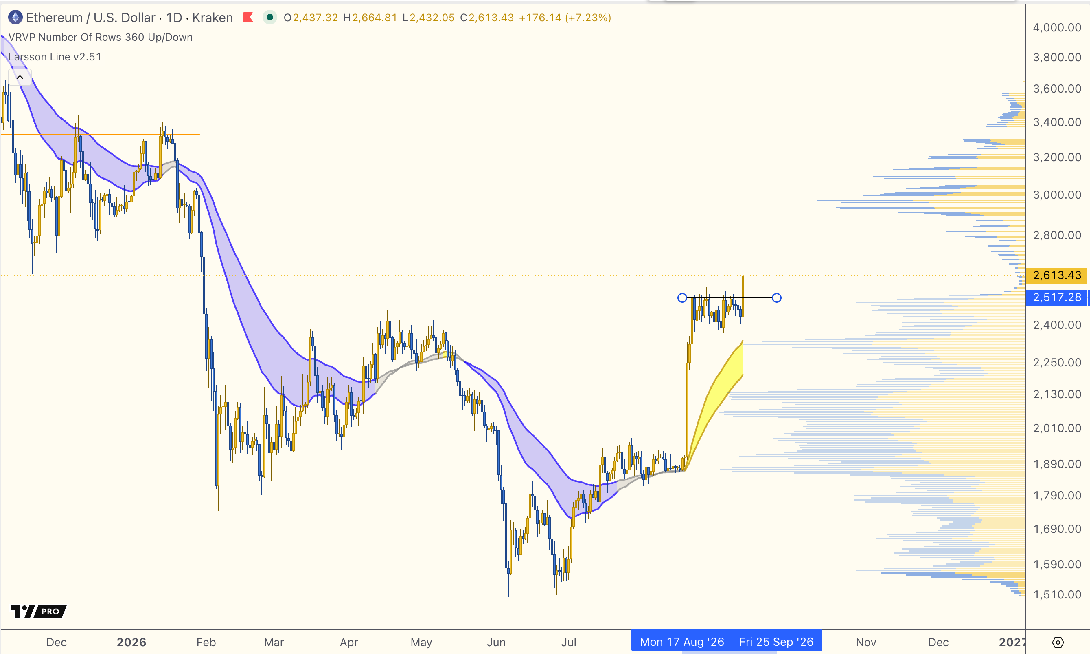 Ethereum
