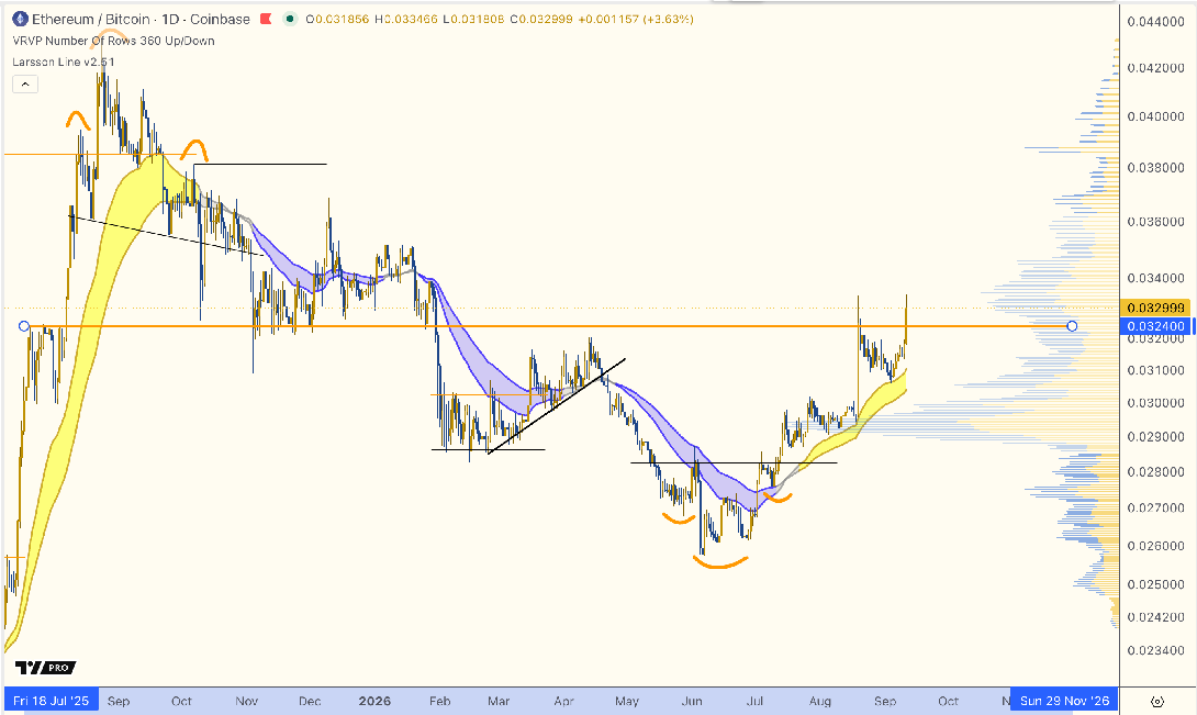 Ethereum