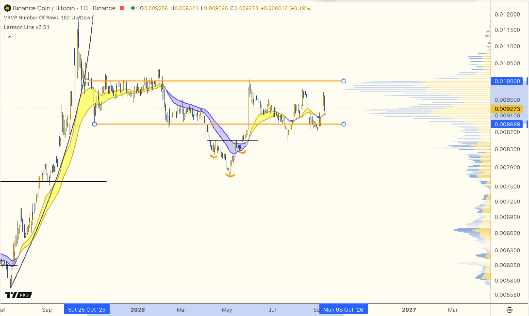 BNB