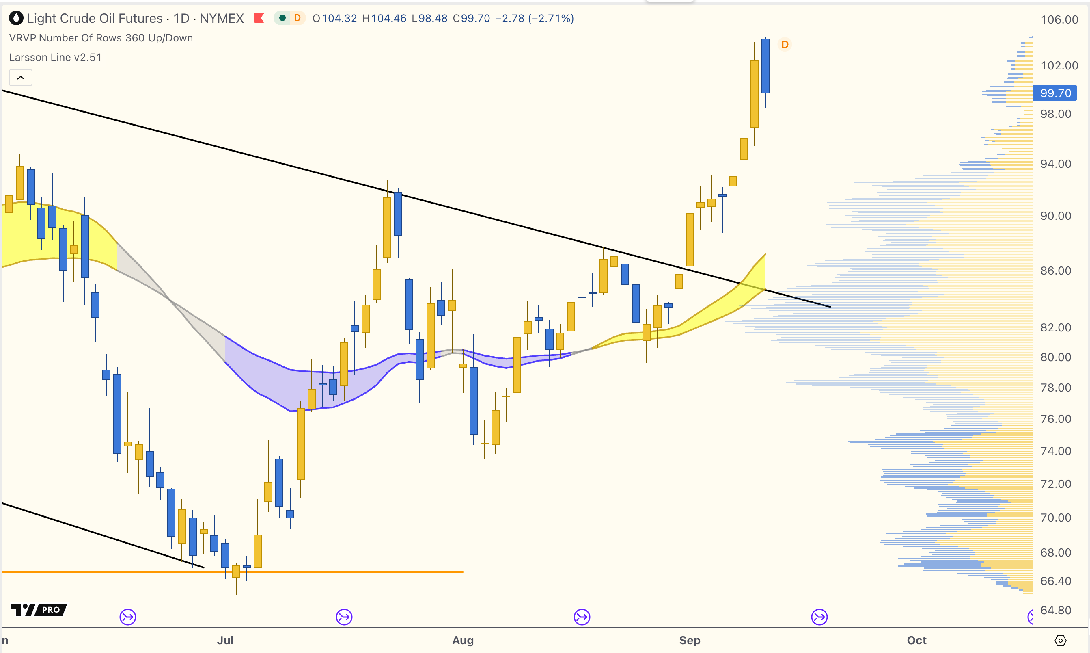 Oil