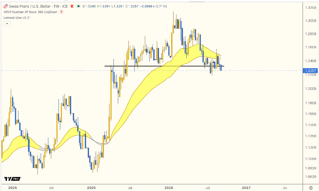 CHF-USD